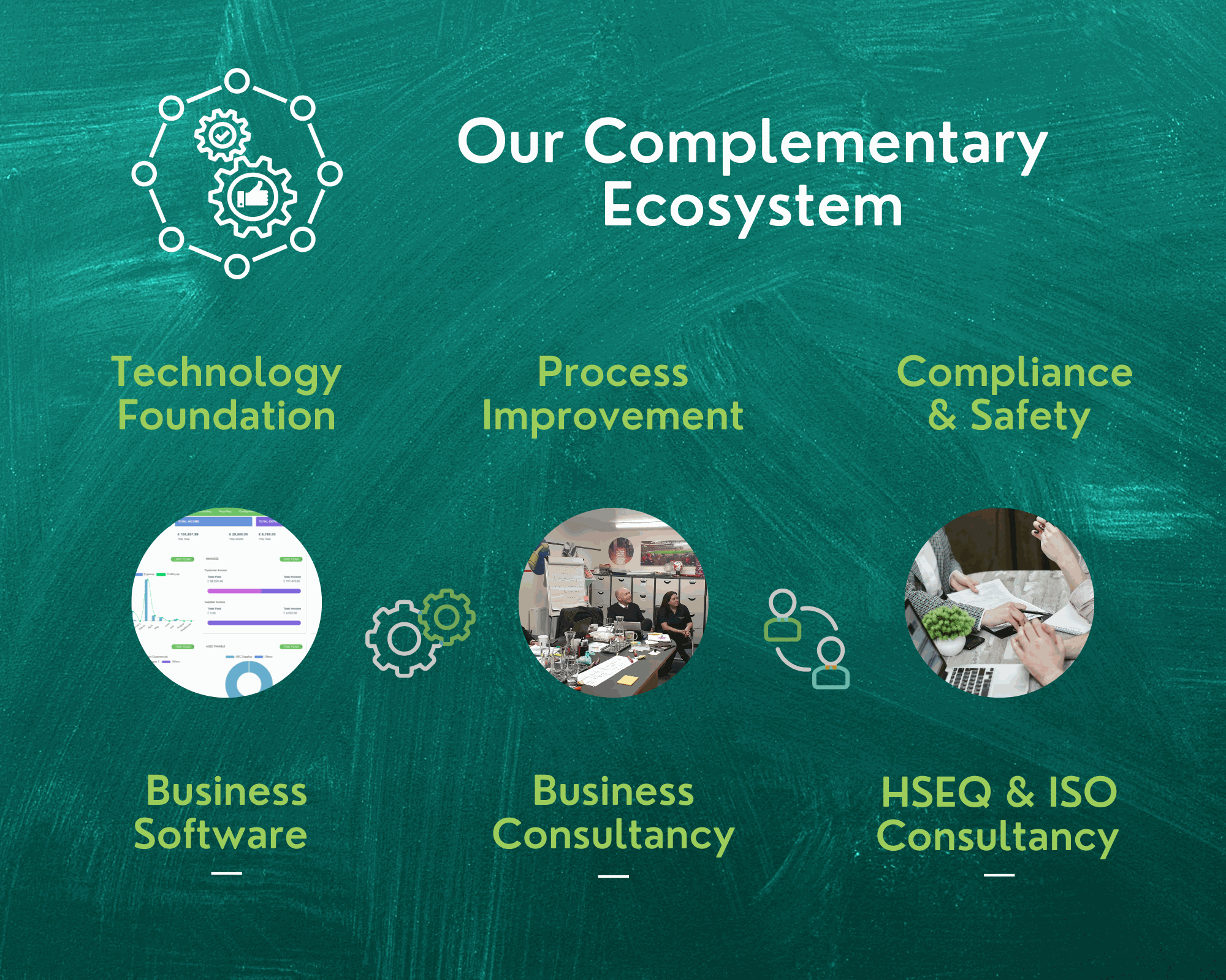 ZEST I/O CMS - a big picture